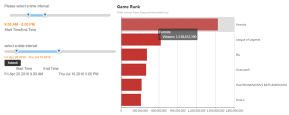 Twitch trend